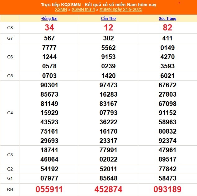 Kết quả xổ số miền Nam hôm nay ngày 24/9/2025 - XSMN 24/9- Ảnh 1.