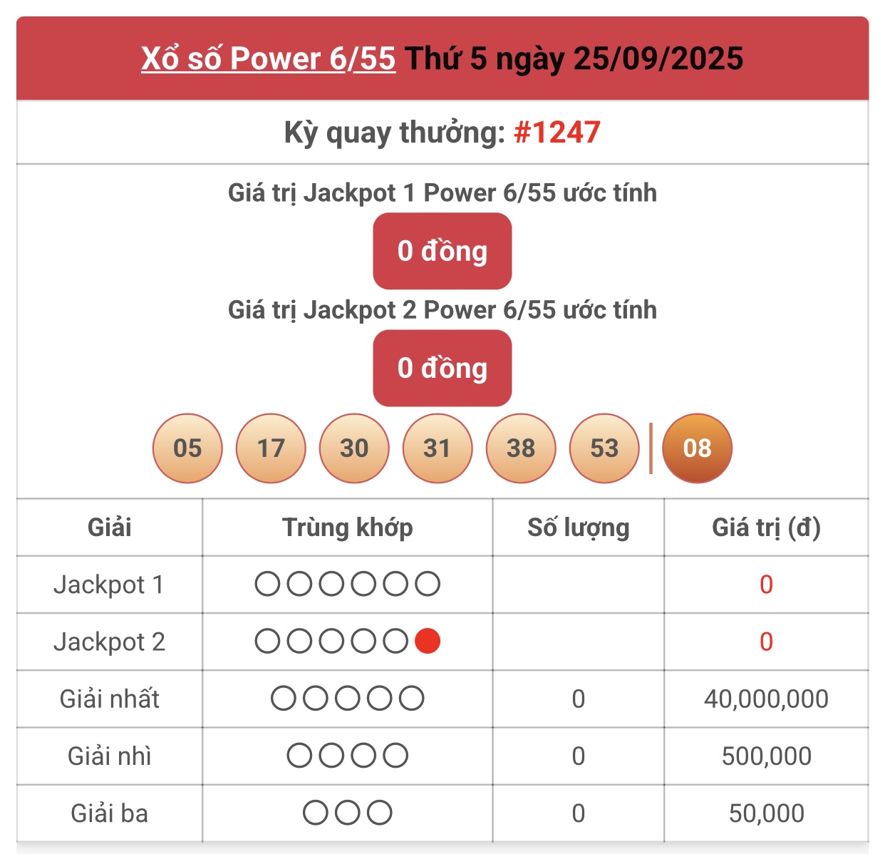 Kết quả xổ số Vietlott hôm nay 25/9/2025 - Vietlott 25/9 - Xổ số Power 6/55 ngày 25/9- Ảnh 1.