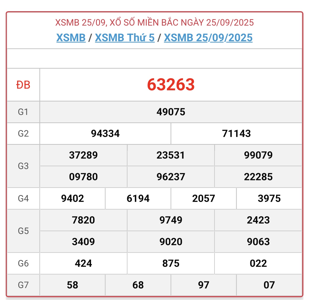 Kết quả xổ số miền Bắc hôm nay ngày 25/9/2025 - XSMB 25/9- Ảnh 1.