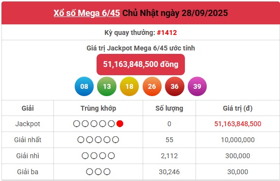 Kết quả xổ số Vietlott hôm nay 28/9/2025 - Vietlott 28/9 - Xổ số Mega 6/45 ngày 28/9- Ảnh 1.