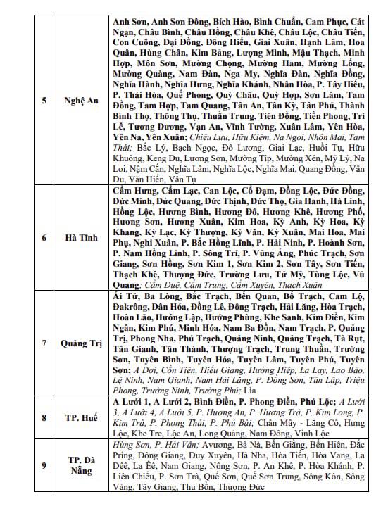 342 xã, phường nguy cơ cao lũ quét, sạt lở đất do mưa lớn sau bão- Ảnh 4. 342 xã, phường nguy cơ cao lũ quét, sạt lở đất do mưa lớn sau bão- Ảnh 4.