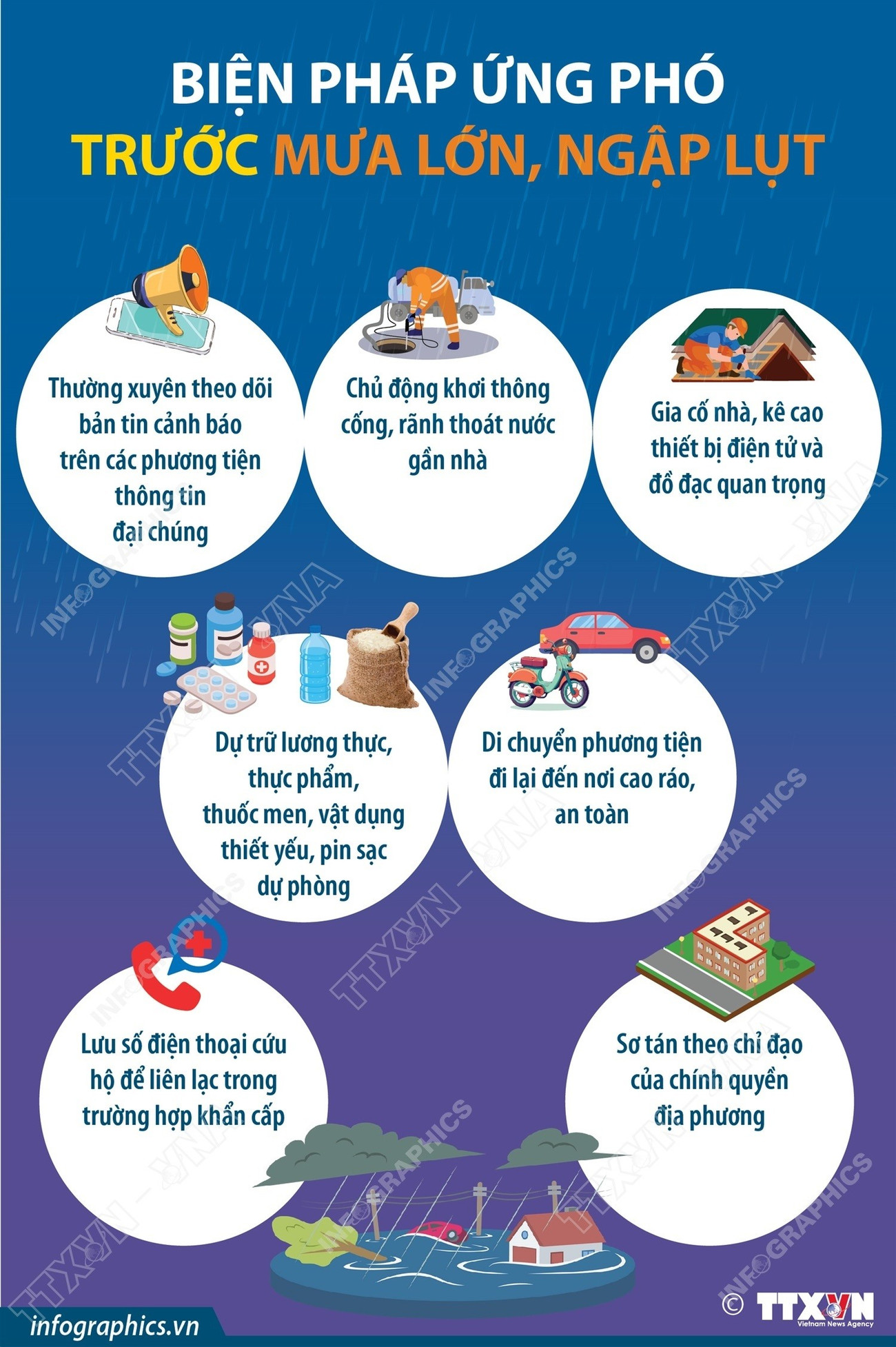 Nhấn vào ảnh để phóng to Người dân cần lưu ý những gì khi ứng phó với mưa lớn, ngập lụt?- Ảnh 1.