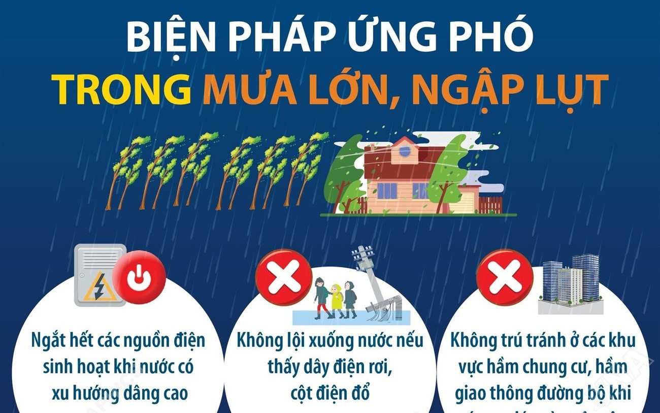 Người dân cần lưu ý những gì khi ứng phó với mưa lớn, ngập lụt?