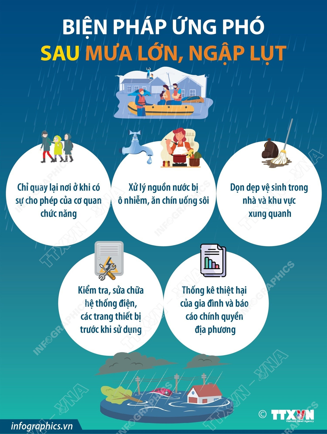 Người dân cần lưu ý những gì khi ứng phó với mưa lớn, ngập lụt?- Ảnh 3.