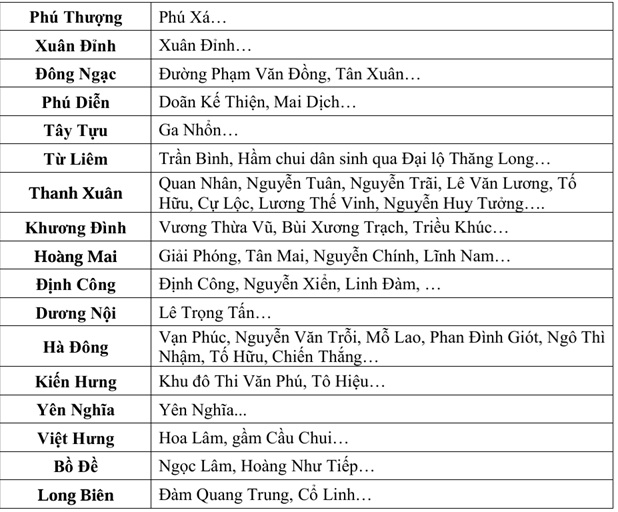 Những tuyến phố Hà Nội ngập úng sáng 30/9- Ảnh 4.