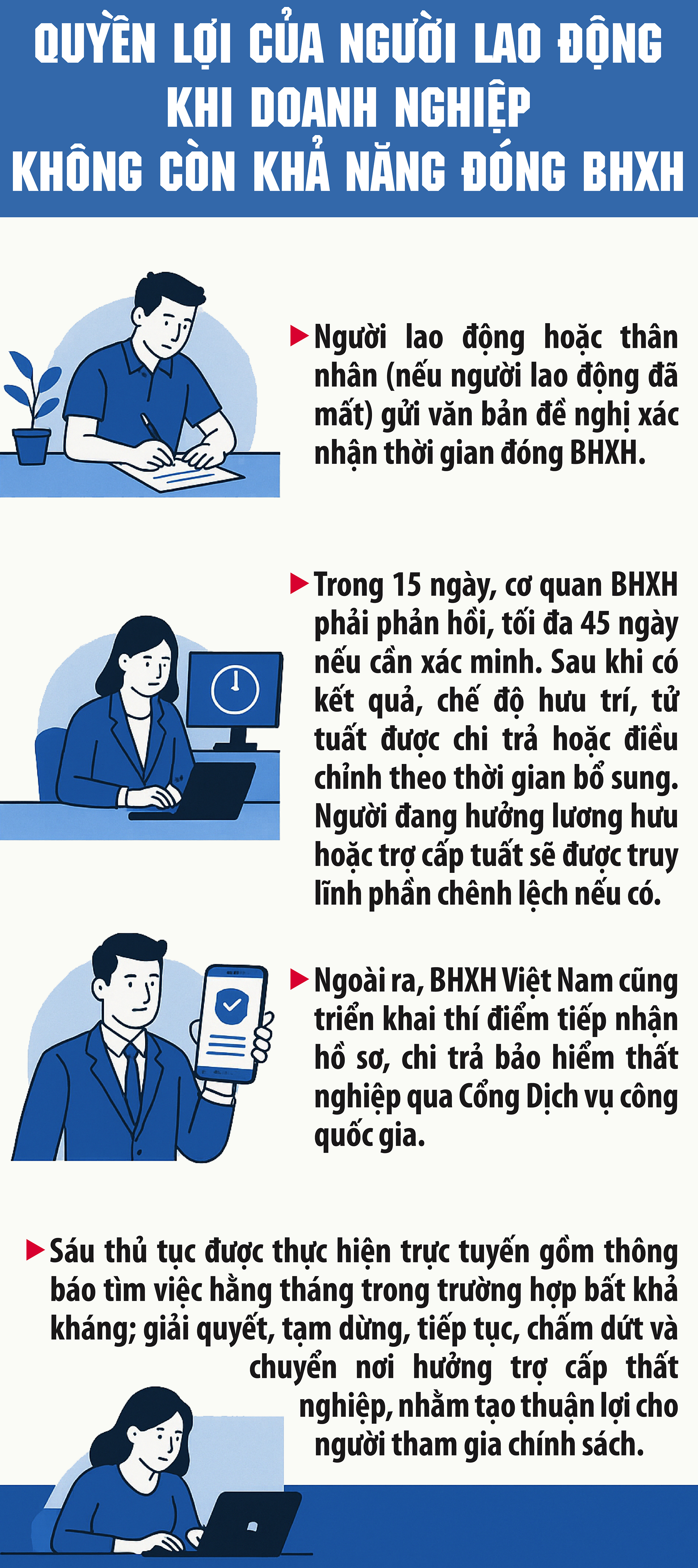 Quyền lợi của người lao động khi doanh nghiệp không còn khả năng đóng BHXH- Ảnh 1.