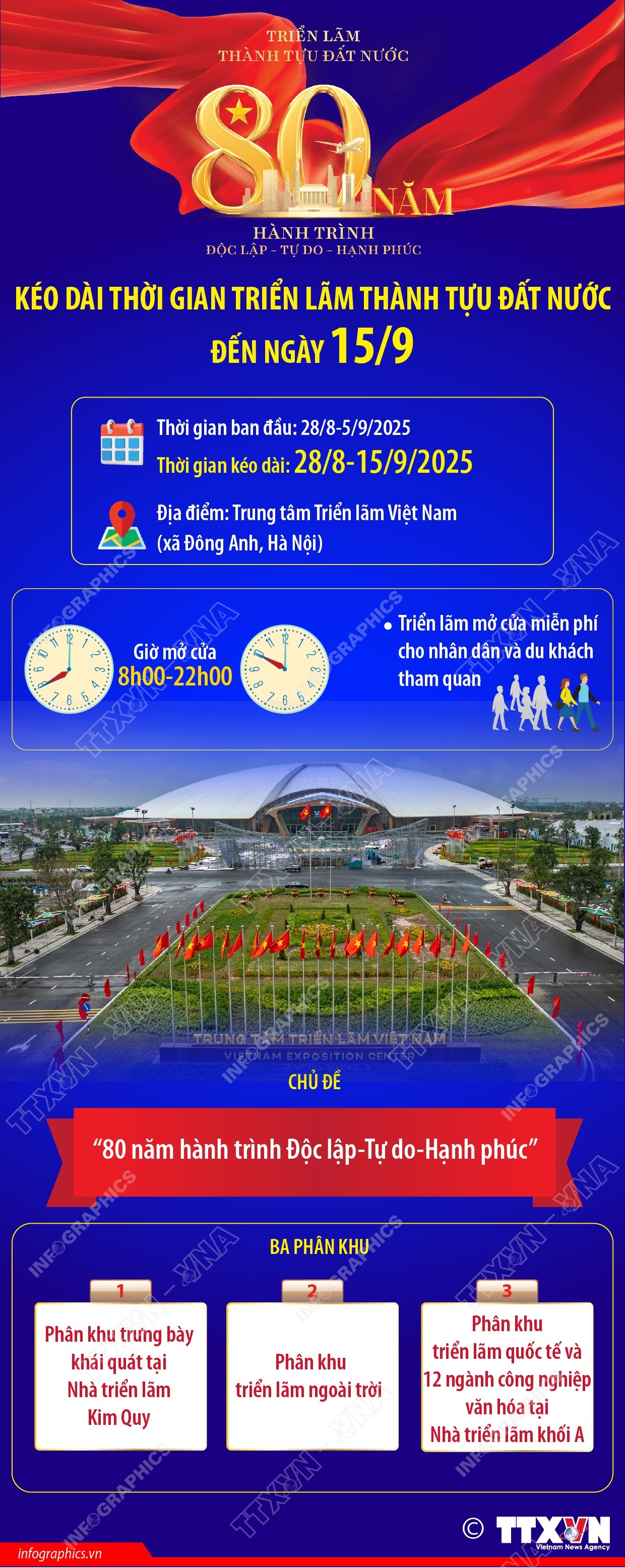 Kéo dài thời gian Triển lãm thành tựu đất nước đến ngày 15/9- Ảnh 1. Kéo dài thời gian Triển lãm thành tựu đất nước đến ngày 15/9- Ảnh 1.