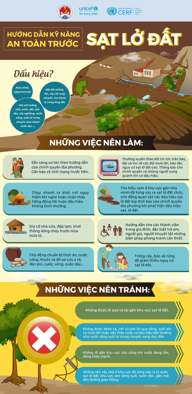 Kỹ năng 'quý hơn vàng' để đảm an toàn trước thiên tai lũ quét và sạt lở đất- Ảnh 2.