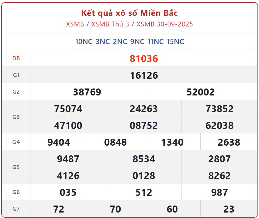 Kết quả xổ số miền Bắc hôm nay ngày 1/10/2025 - XSMB 1/10- Ảnh 2.