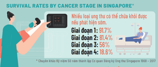 Ung thư ở người trẻ tuổi: Ca bệnh tăng và các mối lo ngại- Ảnh 3. Ung thư ở người trẻ tuổi: Ca bệnh tăng và các mối lo ngại- Ảnh 3.