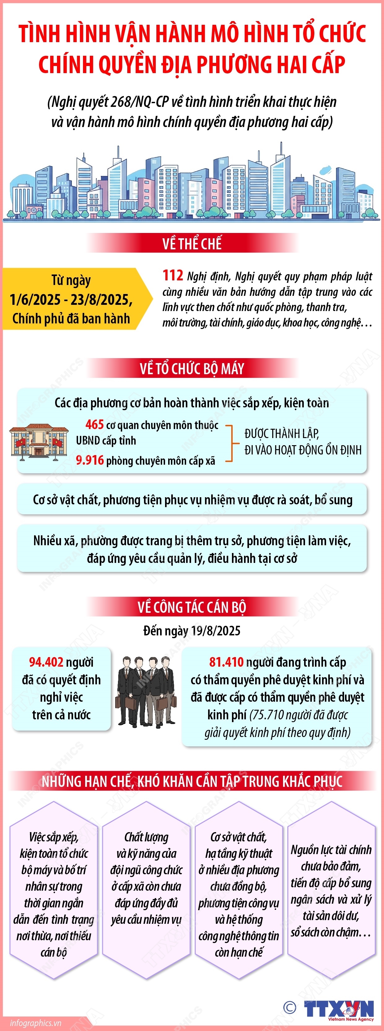 Tình hình vận hành mô hình tổ chức chính quyền địa phương hai cấp- Ảnh 1. Tình hình vận hành mô hình tổ chức chính quyền địa phương hai cấp- Ảnh 1.
