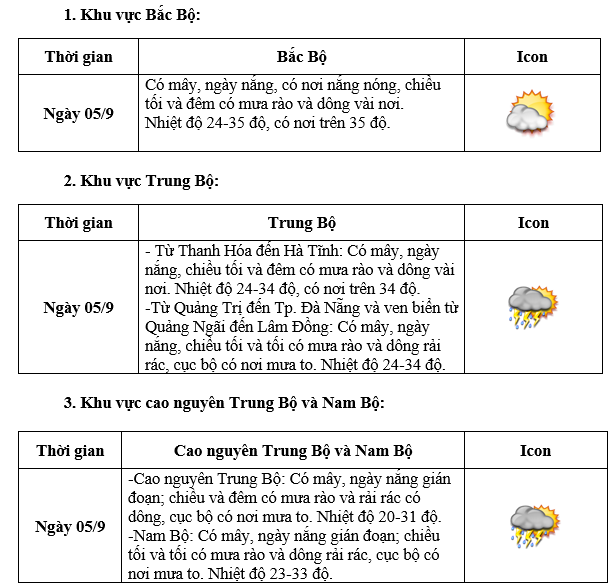 Thời tiết ngày Khai giảng năm học mới trên cả nước thế nào?- Ảnh 3. Thời tiết ngày Khai giảng năm học mới trên cả nước thế nào?- Ảnh 3.