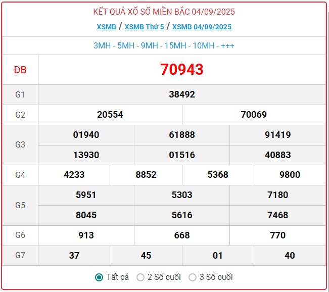 Kết quả xổ số miền Bắc hôm nay ngày 5/9/2025 - XSMB 5/9- Ảnh 2.