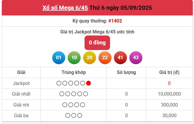 Kết quả xổ số Vietlott hôm nay 5/9/2025 - Vietlott 5/9 - Xổ số Mega 6/45 ngày 5/9- Ảnh 1.