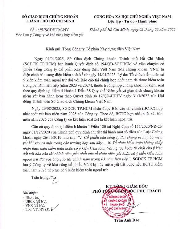 Cổ phiếu của VNECO đối diện nguy cơ hủy niêm yết- Ảnh 2.
