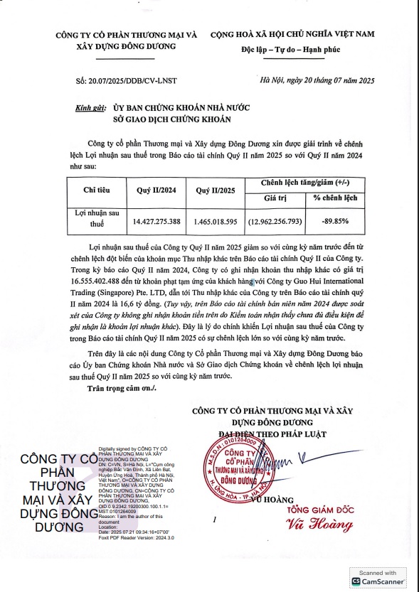 'Sức khỏe' Công ty Xây dựng Đông Dương vừa bị phạt vì công bố sai lệch số liệu lợi nhuận- Ảnh 2.