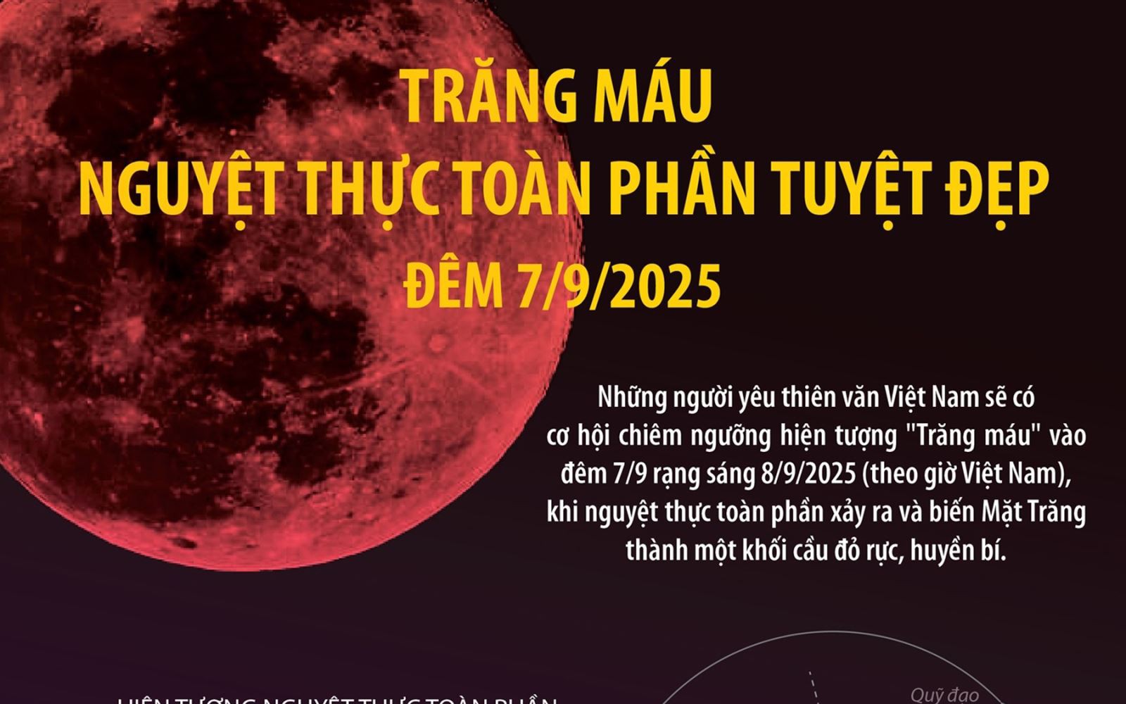Trăng máu - Nguyệt thực toàn phần tuyệt đẹp đêm 7/9/2025