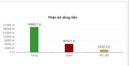 Xu hướng chứng khoán 10/9 thận trọng với dự báo quay đầu giảm- Ảnh 1. Xu hướng chứng khoán 10/9 thận trọng với dự báo quay đầu giảm- Ảnh 1.