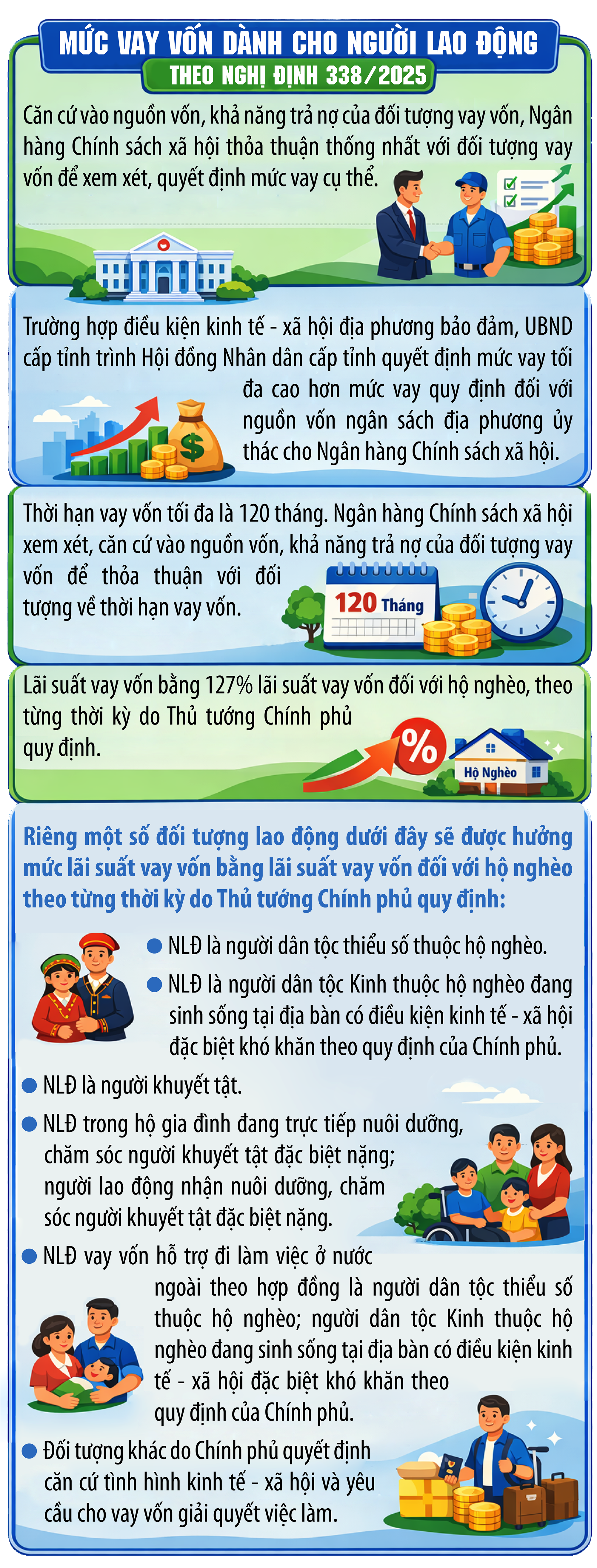 Từ 1/1/2026, người lao động có thể vay 200 triệu đồng trong trường hợp nào?- Ảnh 1. Từ 1/1/2026, người lao động có thể vay 200 triệu đồng trong trường hợp nào?- Ảnh 1.