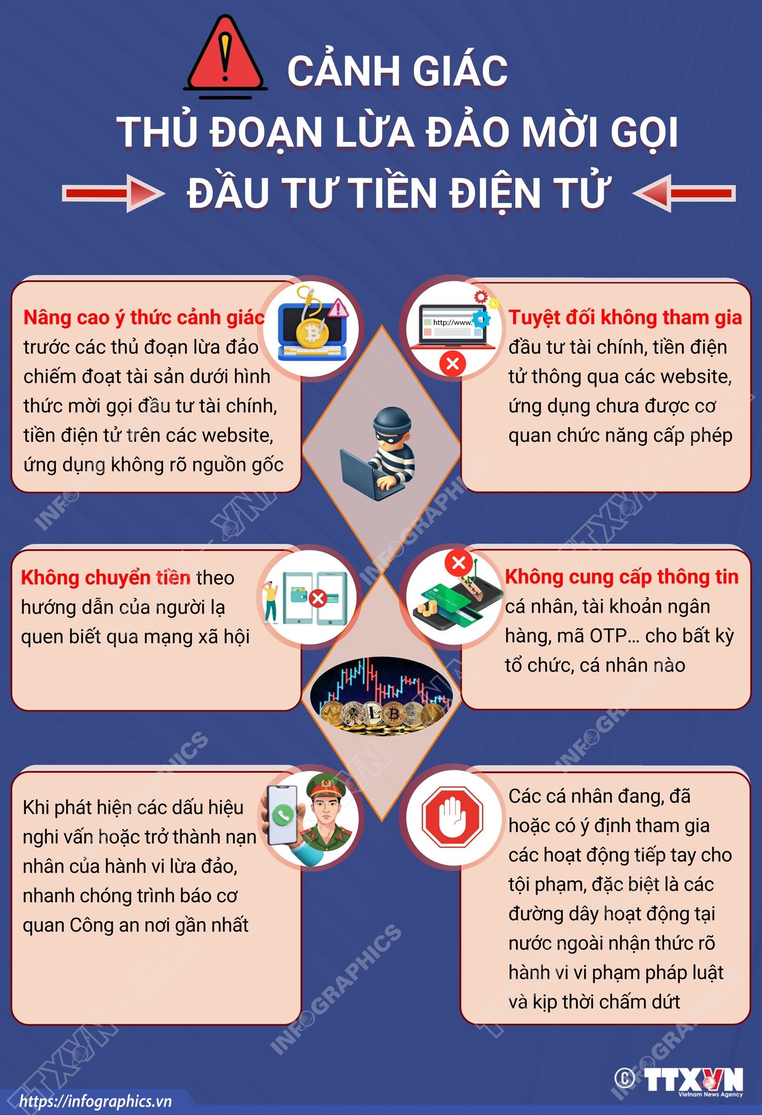 Cảnh giác thủ đoạn lừa đảo mời gọi đầu tư tiền điện tử- Ảnh 1.
