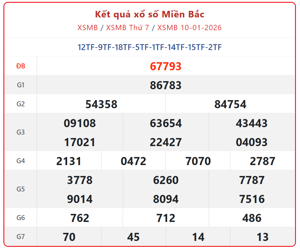 Kết quả xổ số miền Bắc hôm nay ngày 11/1/2026 - XSMB 11/1- Ảnh 2.