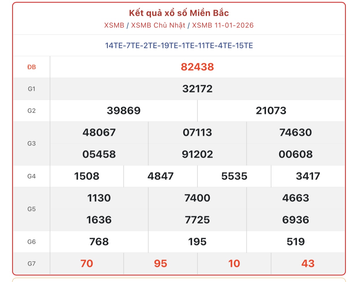 Kết quả xổ số miền Bắc hôm nay ngày 11/1/2026 - XSMB 11/1- Ảnh 1.