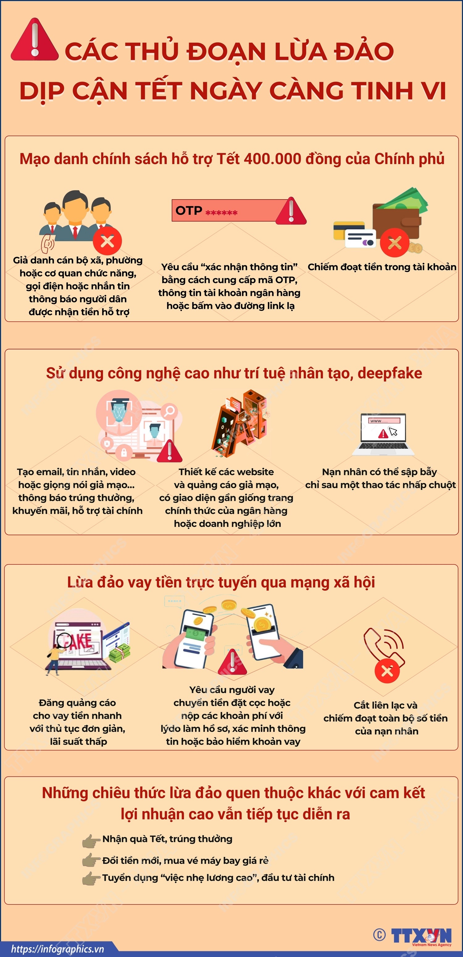 Các thủ đoạn lừa đảo dịp cận Tết ngày càng tinh vi- Ảnh 1. Các thủ đoạn lừa đảo dịp cận Tết ngày càng tinh vi- Ảnh 1.