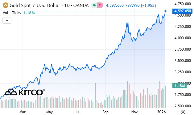 Giá vàng thế giới tăng mạnh do biến động địa chính trị- Ảnh 2.