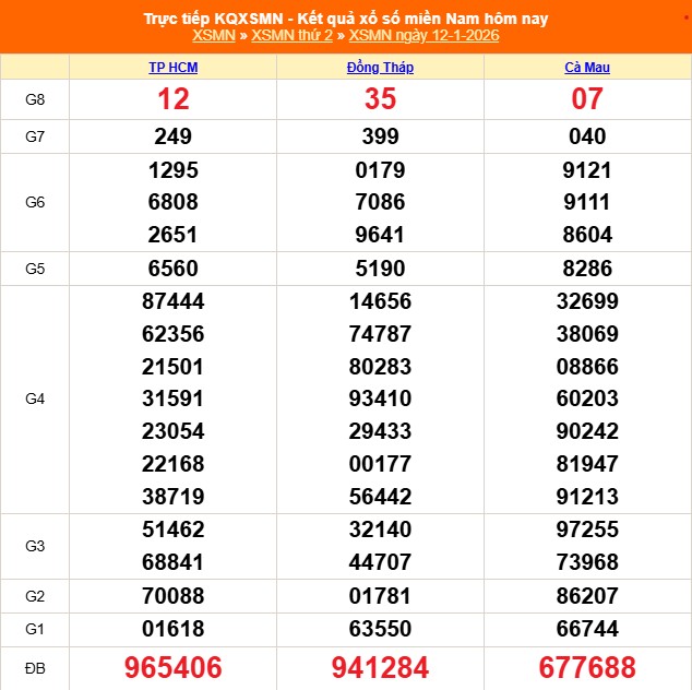 Kết quả xổ số miền Nam hôm nay ngày 12/1/2026 - XSMN 12/1- Ảnh 1.
