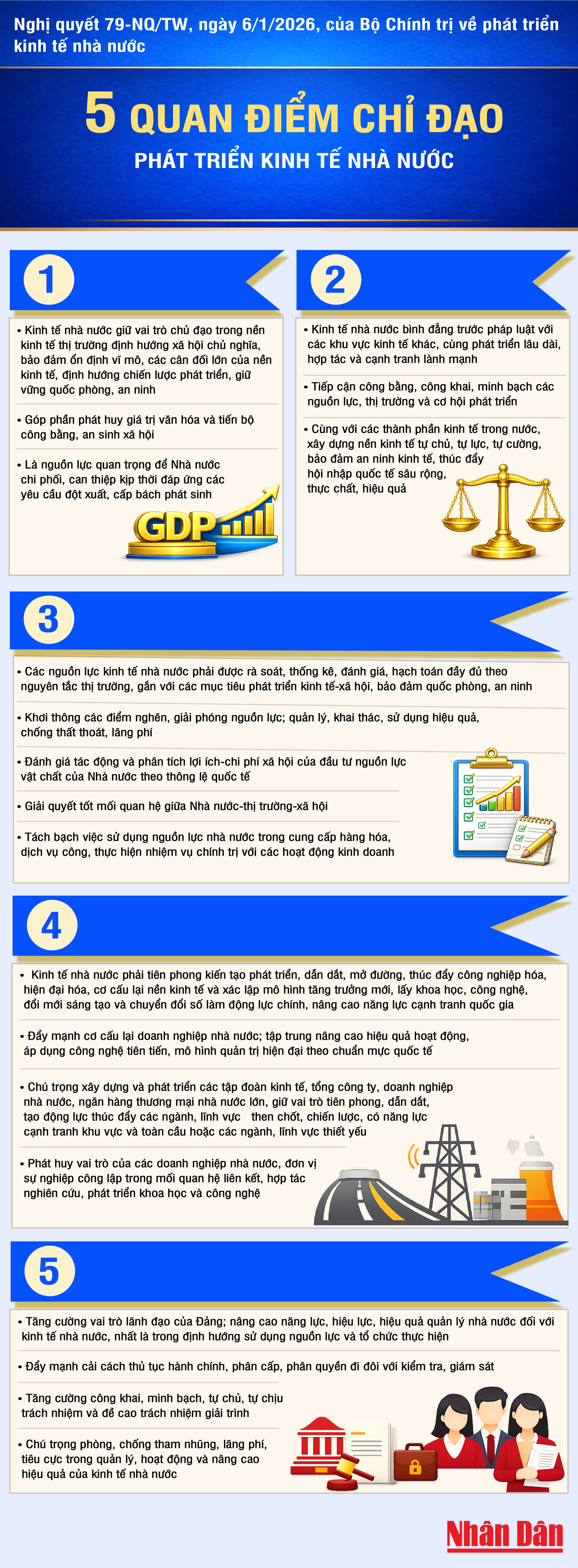 [Infographic] Năm quan điểm chỉ đạo của Bộ Chính trị về phát triển kinh tế nhà nước- Ảnh 1.