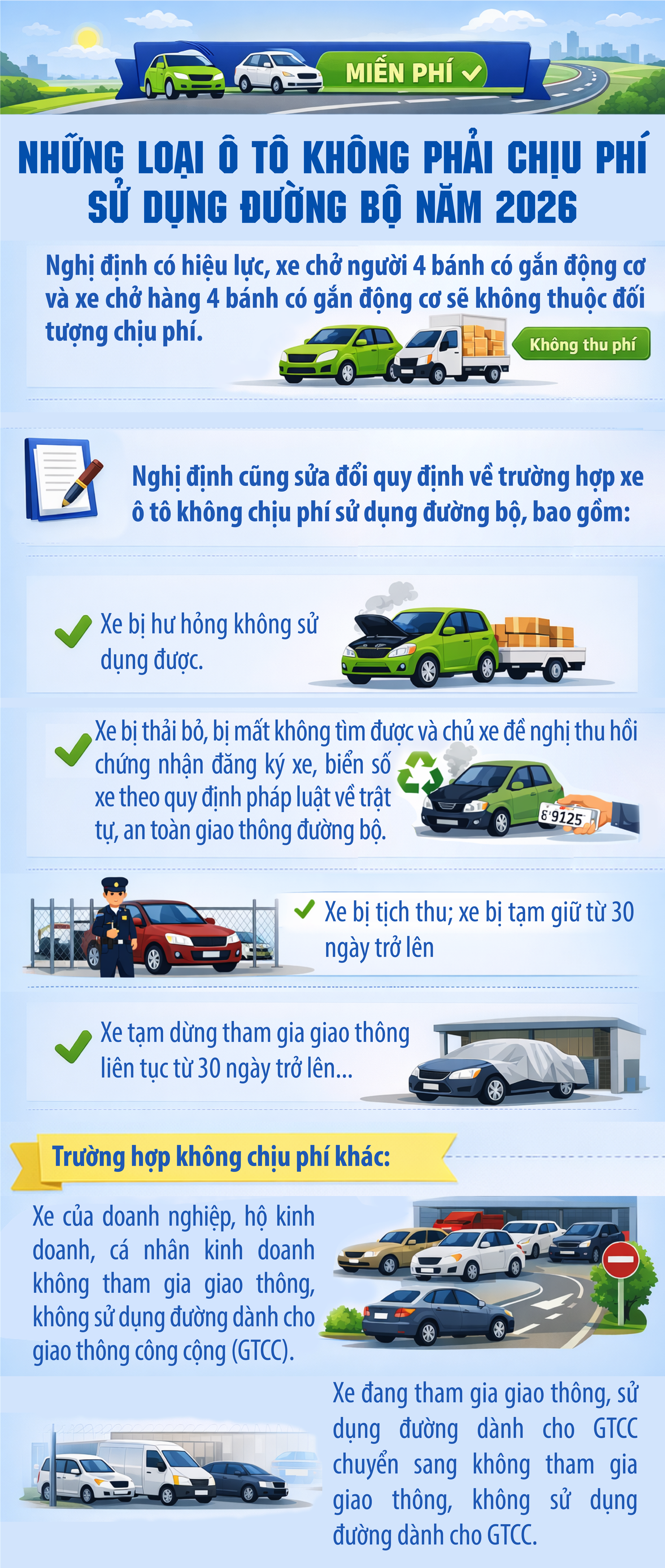 Nhiều loại xe không còn phải chịu phí sử dụng đường bộ năm 2026- Ảnh 1.