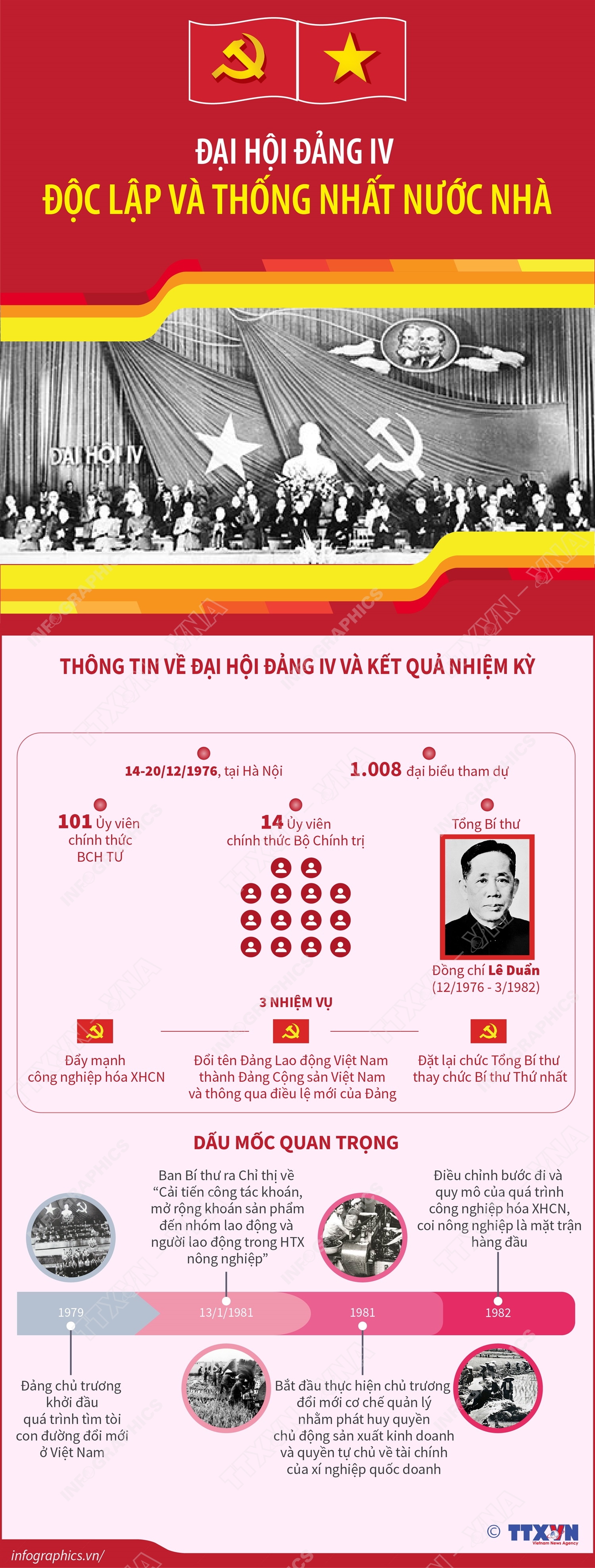 Lịch sử các kỳ Đại hội Đảng Cộng sản Việt Nam- Ảnh 4.