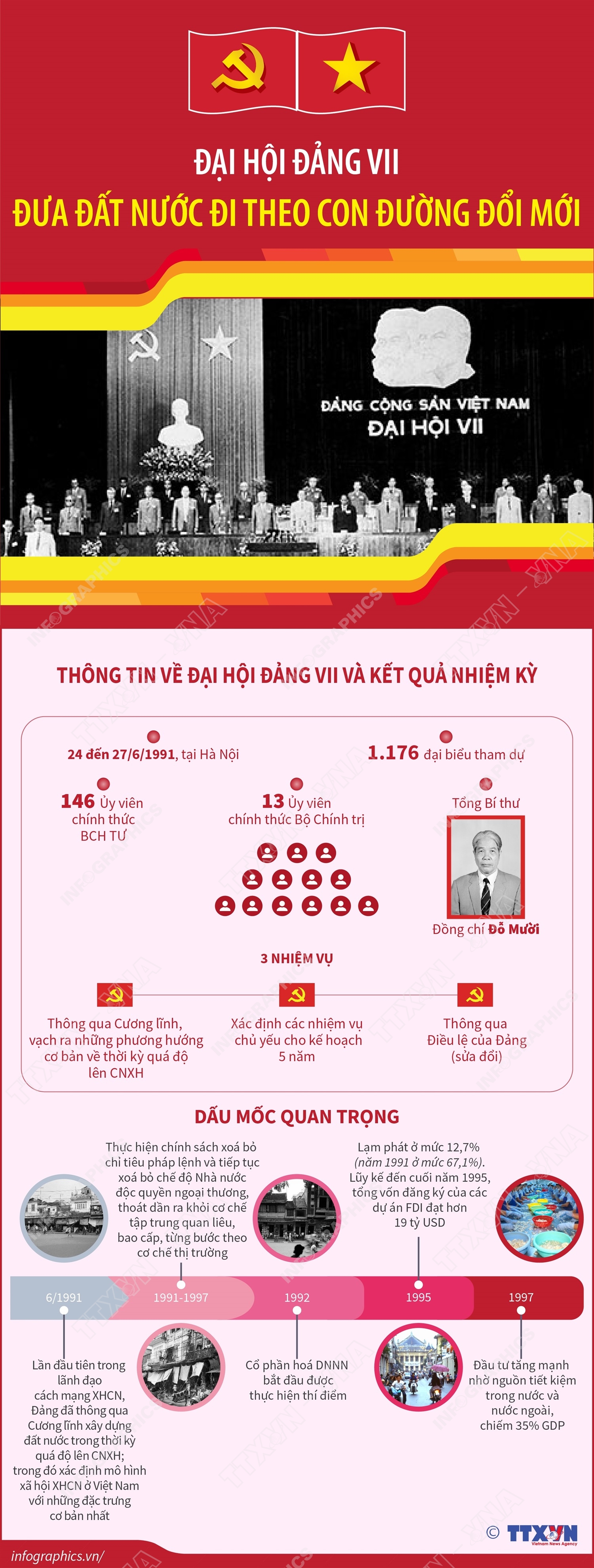 Lịch sử các kỳ Đại hội Đảng Cộng sản Việt Nam- Ảnh 7.