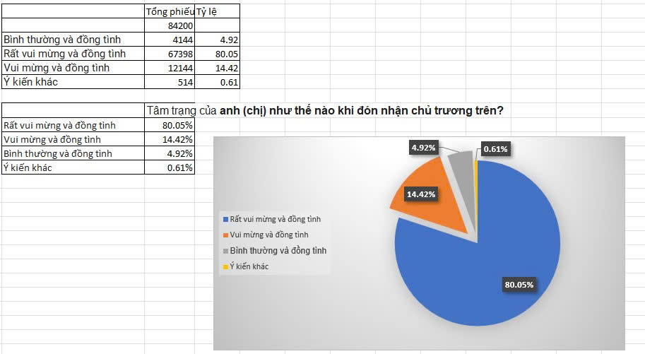 Người lao động phấn khởi khi 24/11 là Ngày Văn hóa Việt Nam được nghỉ hưởng nguyên lương- Ảnh 1. Người lao động phấn khởi khi 24/11 là Ngày Văn hóa Việt Nam được nghỉ hưởng nguyên lương- Ảnh 1.