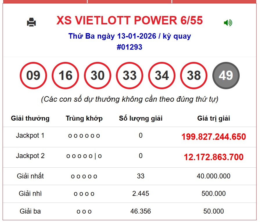 Kết quả xổ số Vietlott hôm nay 13/1/2026 - Vietlott 13/1 - Xổ số Power 6/55 ngày 13/1- Ảnh 1.