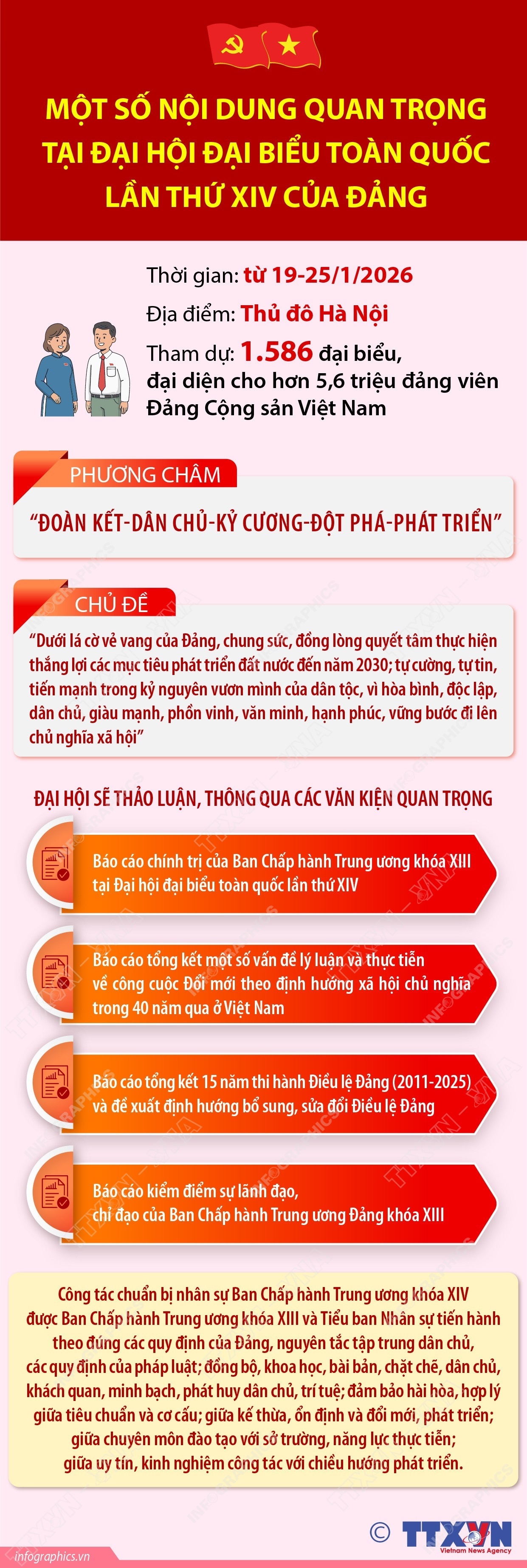 Một số nội dung quan trọng tại Đại hội đại biểu toàn quốc lần thứ XIV của Đảng- Ảnh 1.