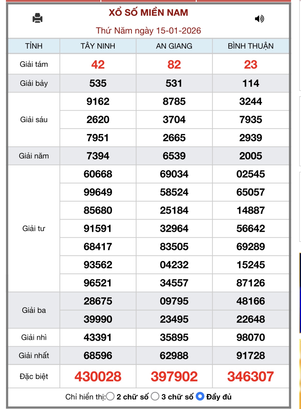 Kết quả xổ số miền Nam hôm nay ngày 15/1/2026 - XSMN 15/1- Ảnh 1.