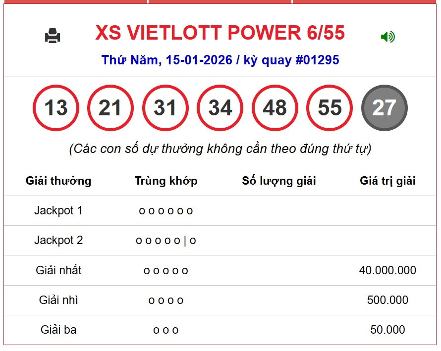 Kết quả xổ số Vietlott hôm nay 15/1/2026 - Vietlott 15/1 - Xổ số Power 6/55 ngày 15/1- Ảnh 1.