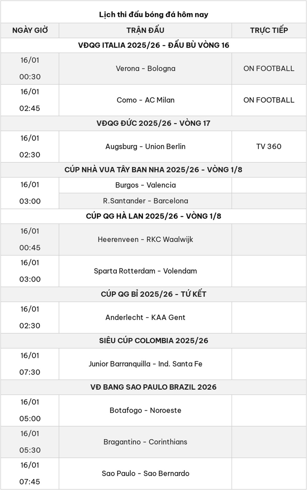 Lịch thi đấu bóng đá hôm nay ngày 15/1-16/1: U23 Việt Nam vs U23 UAE, viết tiếp hành trình lịch sử- Ảnh 2.