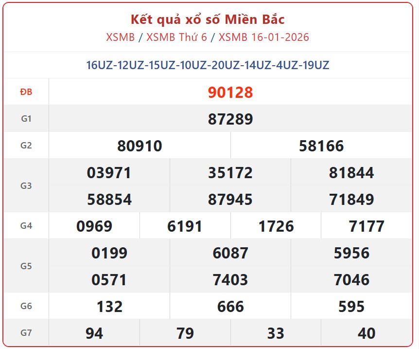 Kết quả xổ số miền Bắc hôm nay ngày 17/1/2026 - XSMB 17/1- Ảnh 2.