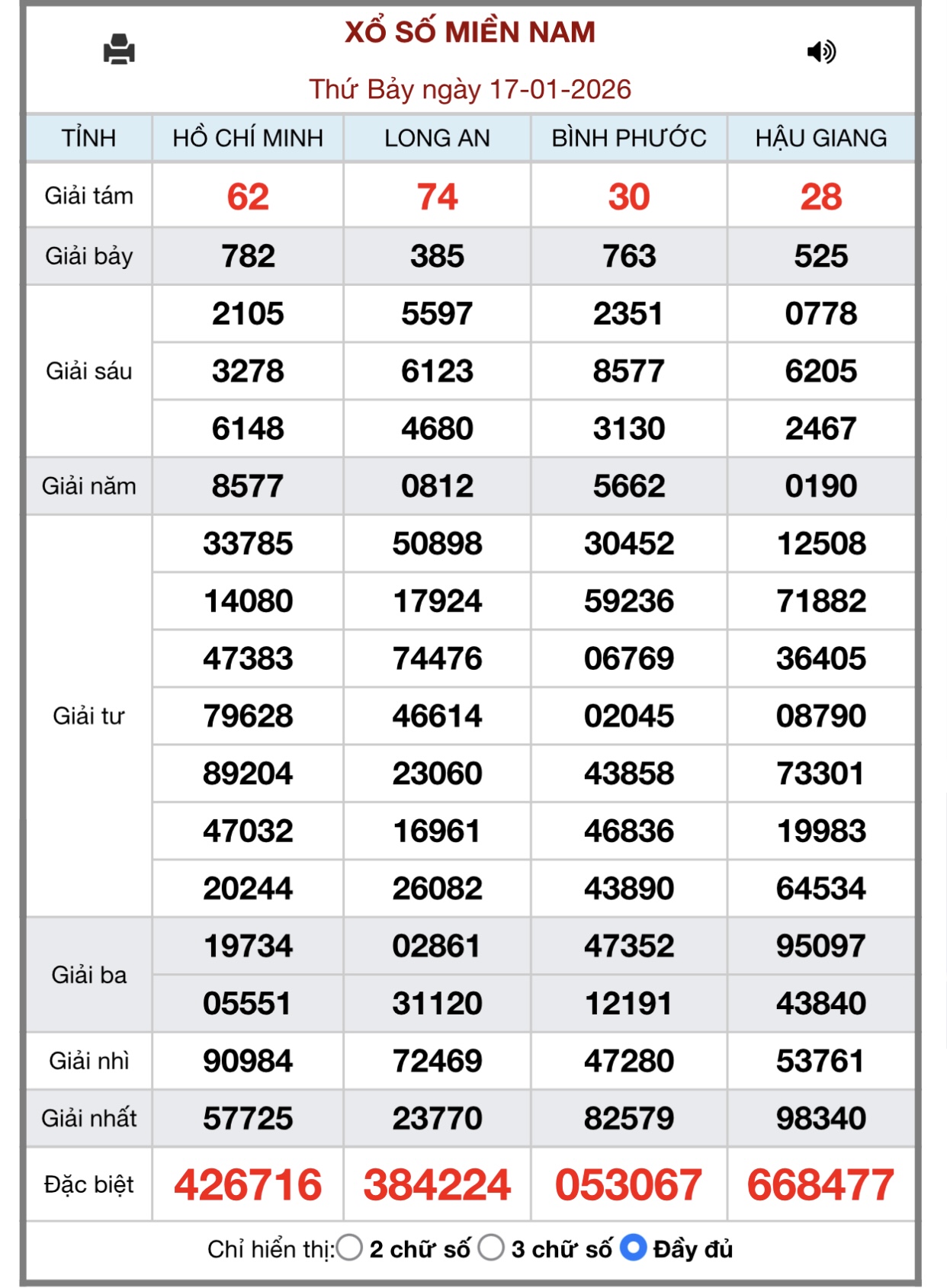Kết quả xổ số miền Nam hôm nay ngày 17/1/2026 - XSMN 17/1- Ảnh 1.
