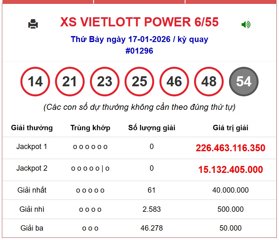 Kết quả xổ số Vietlott hôm nay 17/1/2026 - Vietlott 17/1 - Xổ số Power 6/55 ngày 17/1- Ảnh 1.