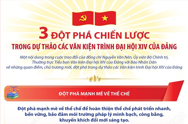 Ba đột phá chiến lược trong dự thảo các Văn kiện trình Đại hội XIV của Đảng