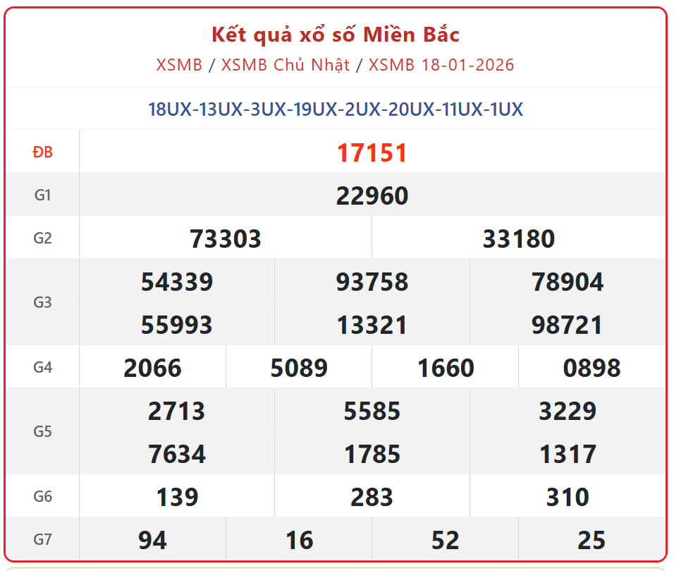Kết quả xổ số miền Bắc hôm nay ngày 19/1/2026 - XSMB 19/1- Ảnh 2.