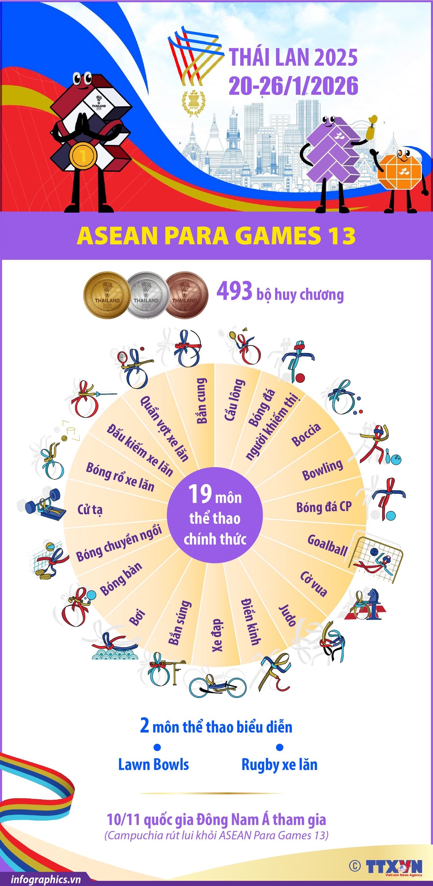 ASEAN Para Games 13 chính thức diễn ra từ ngày 20 - 26/1/2026- Ảnh 1.