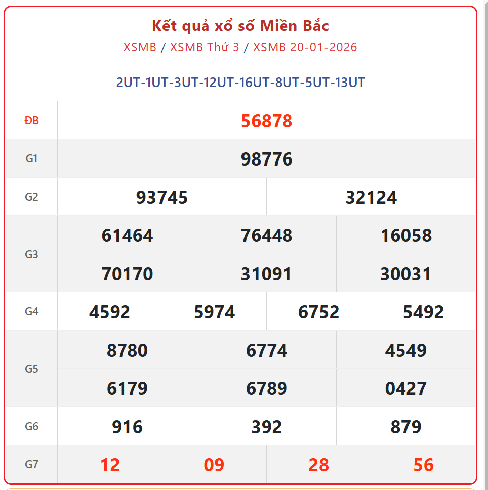 Kết quả xổ số miền Bắc hôm nay ngày 21/1/2026 - XSMB 21/1- Ảnh 2.