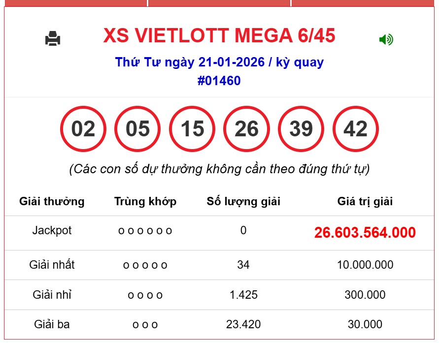 Kết quả xổ số Vietlott hôm nay 21/1/2026 - Vietlott 21/1 - Xổ số Mega 6/45 ngày 21/1- Ảnh 1.