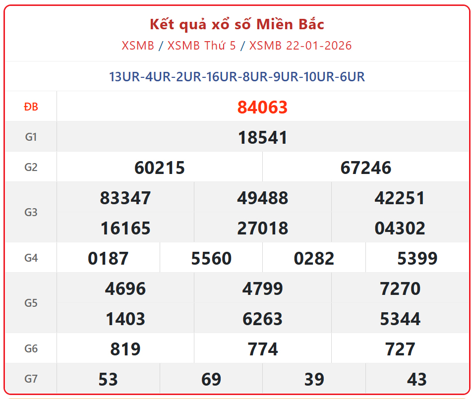 Kết quả xổ số miền Bắc hôm nay ngày 23/1/2026 - XSMB 23/1- Ảnh 2. Kết quả xổ số miền Bắc hôm nay ngày 23/1/2026 - XSMB 23/1- Ảnh 2.