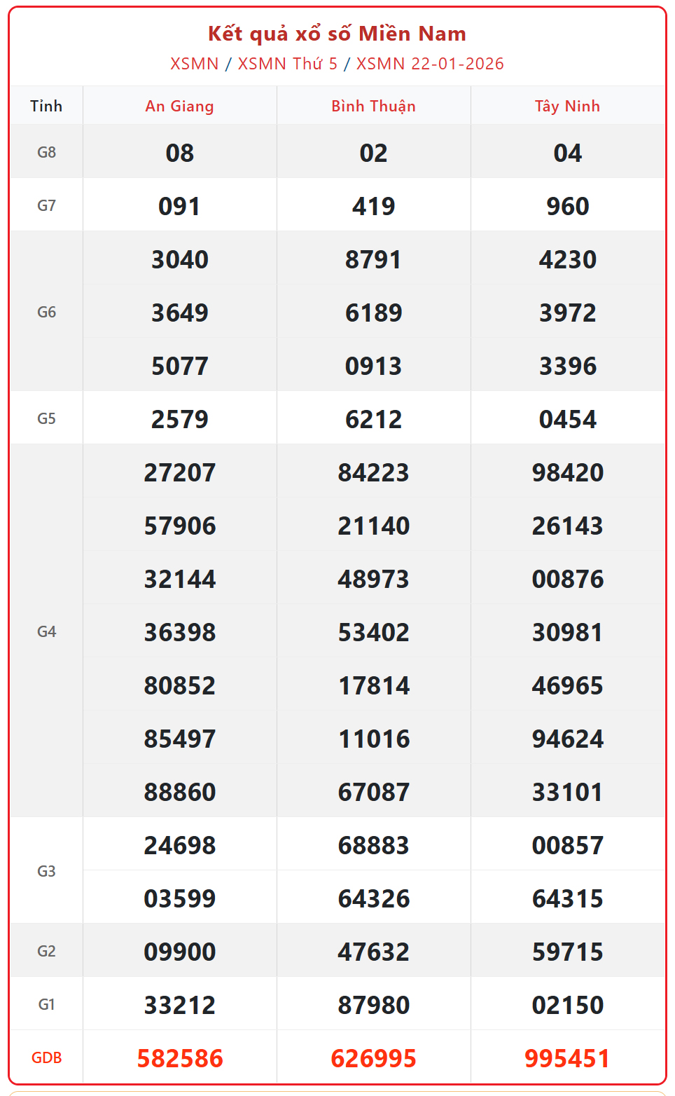 Kết quả xổ số miền Nam hôm nay ngày 23/1/2026 - XSMN 23/1- Ảnh 2. Kết quả xổ số miền Nam hôm nay ngày 23/1/2026 - XSMN 23/1- Ảnh 2.