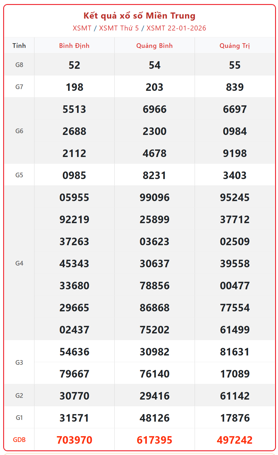 Kết quả xổ số miền Trung hôm nay ngày 23/1/2026 - XSMT 23/1- Ảnh 2.